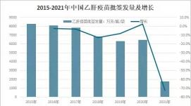 我國適齡兒童乙肝疫苗和甲肝疫苗接種率均已達90%以上