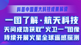 一圖了解·航天科技｜天問(wèn)成功獲取“火衛(wèi)一”圖像 ...