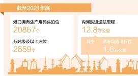 我國水運基礎(chǔ)設(shè)施總體規(guī)模保持世界第一