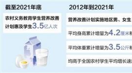 營養(yǎng)改善計劃惠及農(nóng)村學(xué)生3.5億人次（奮進(jìn)新征程 建...
